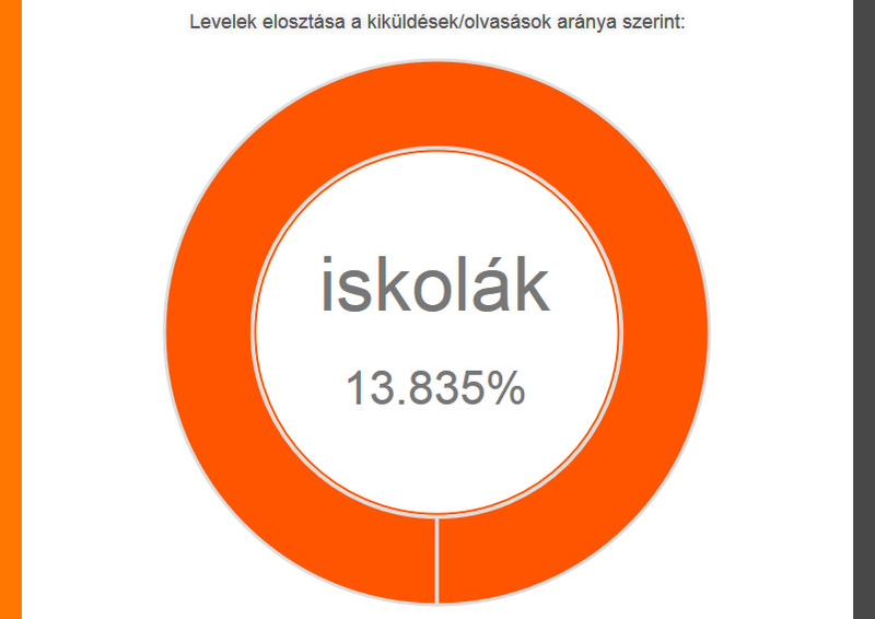 Illustration for article titled Deutsch Tamásnak szeretettel - Ezért NEM működik ez az ország Tomi - UPGRADE